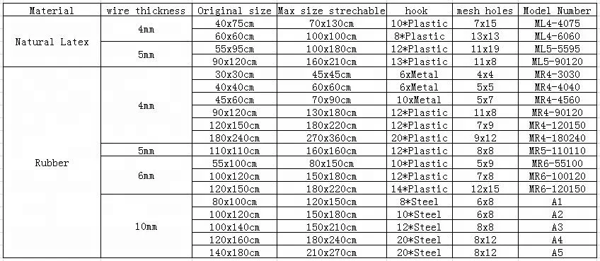 Car Trunk Truck Bed Motorcycle Auto Roof Stretching Elastic Webbing Wire Rope Bungee Cord Luggage Cargo Organizer Cover Mesh Net