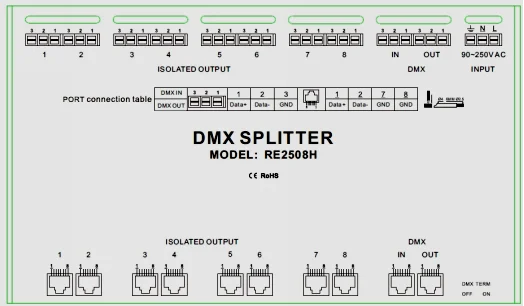 Press Button/RJ45 Optional 8 Channel DMX Splitter
