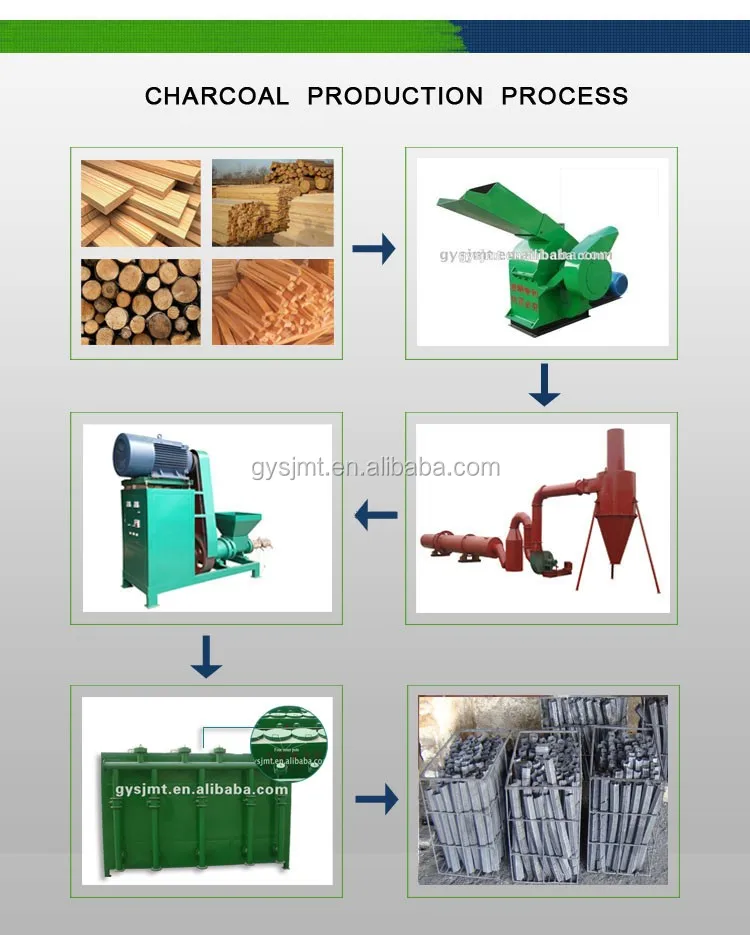 Multifunction carbonization stove charcoal machine