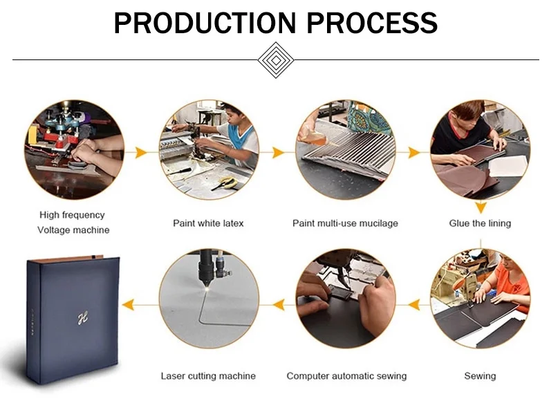 factory-3 production