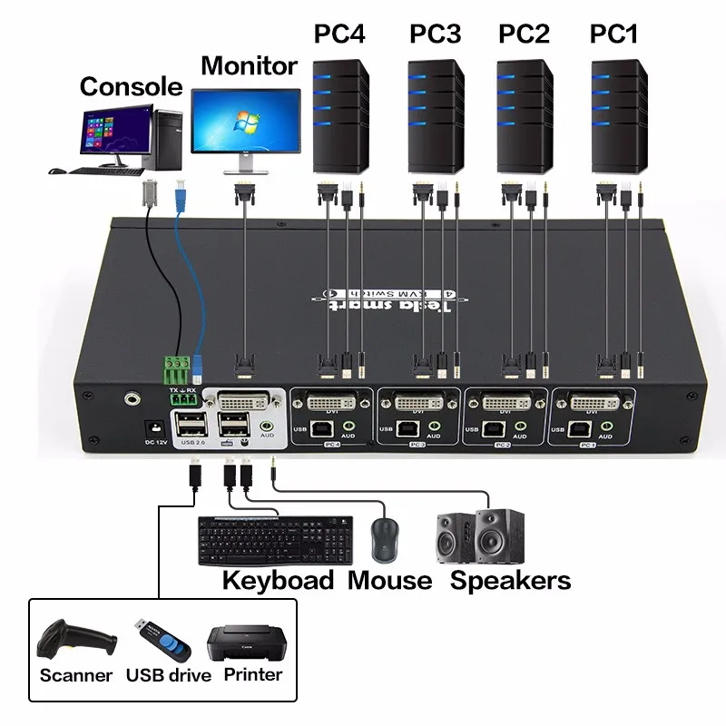 4x1 DVI KVM Switcher hdmi 2 port dual monitor
