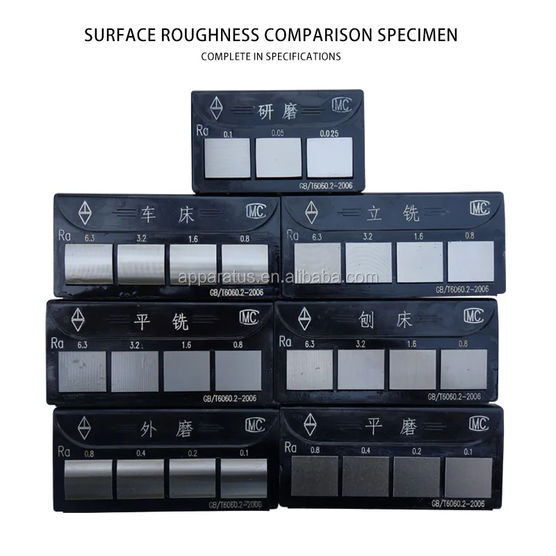 Surface roughness comparison
