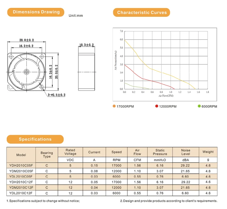 small fan 20mm  20x20x10mm 5v 12v dc brushless cooling fan price