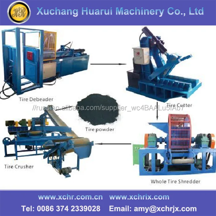 Complete Automatic Scrap Tire/Tire Recycling Line, Waste Recycling Equipment