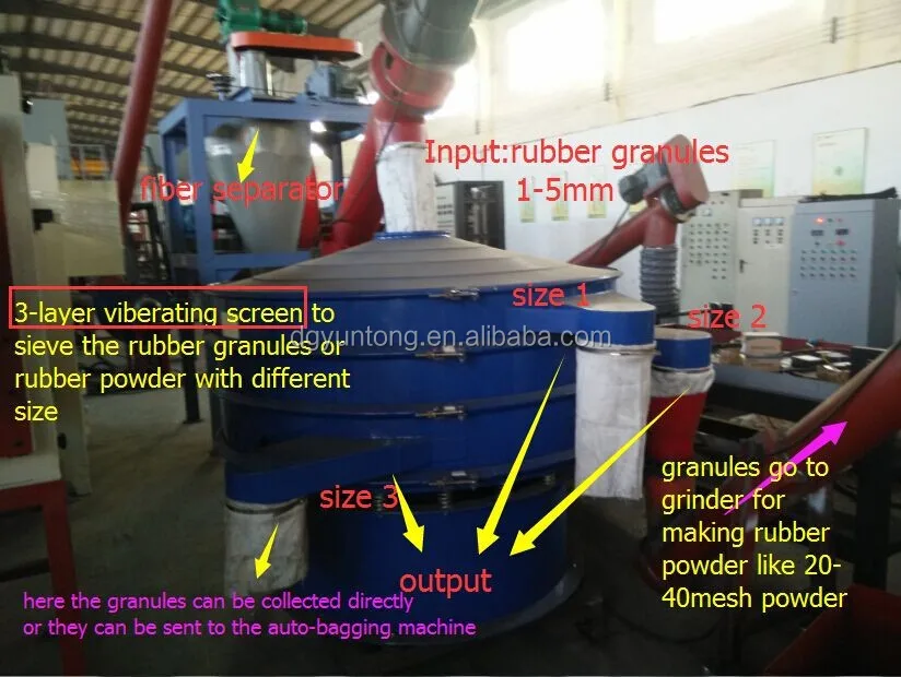 Запатентованные продукты бренда Yuntong, 30% энергосберегающая линия переработки отработанных шин/машина для переработки отработанных шин, резиновый порошок
