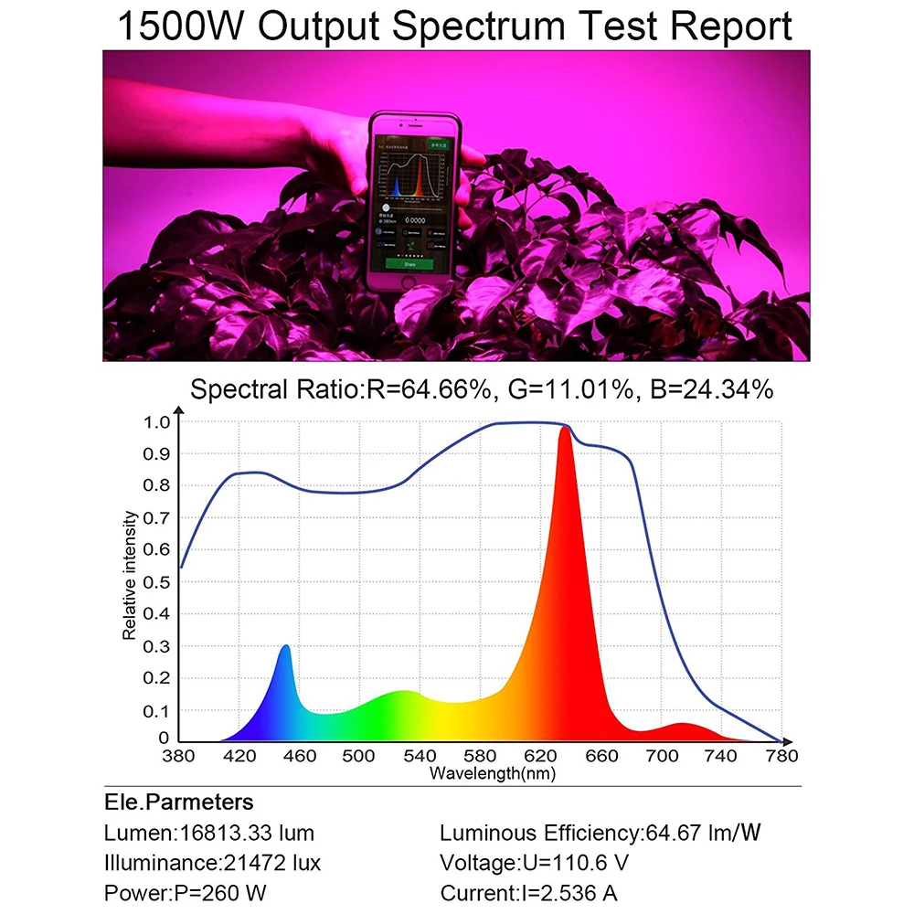 Оптическая линза-серия 1000 Вт, полный спектр, светодиодная лампа для выращивания растений в помещении, овощей и цветов