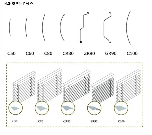 
BoFeng ZR90 outdoor exterior aluminum venetian blinds FULLY AUTOMATIC forming punching and cutting machines 