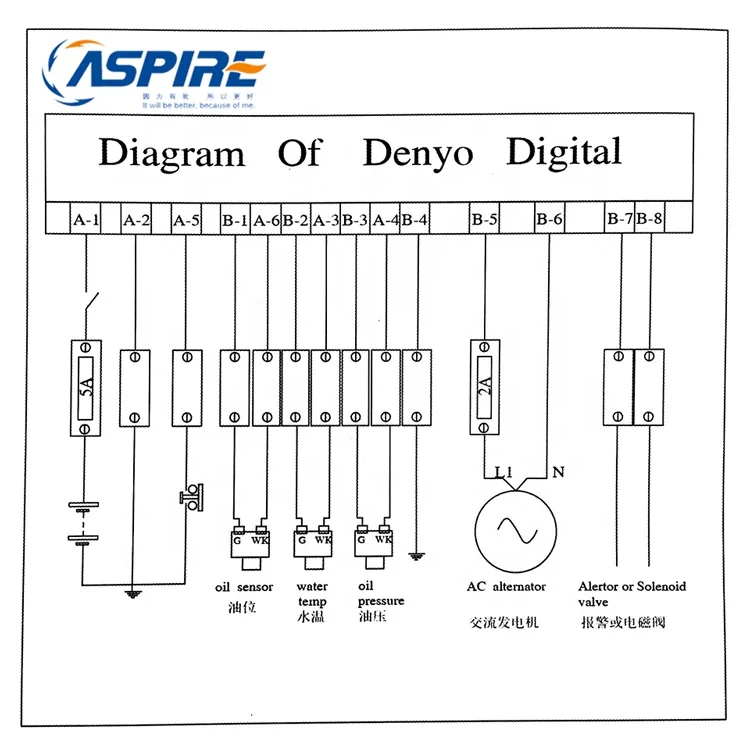 
Digital Controller For Denyo Generator Control Panel 