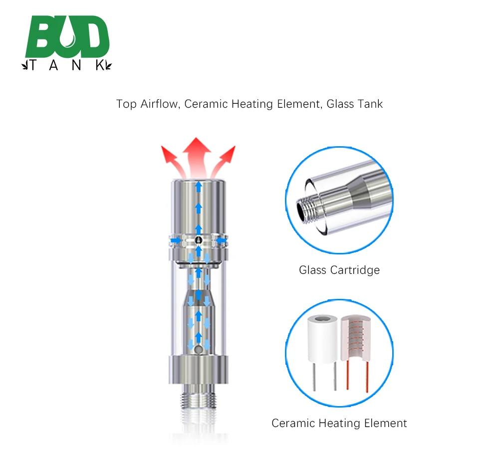 
100% Anti Leakage .5ml iBuddy Atomizer B4+V4 Free Vape Mods Amazon Electronic Cigarette Starter Kit 