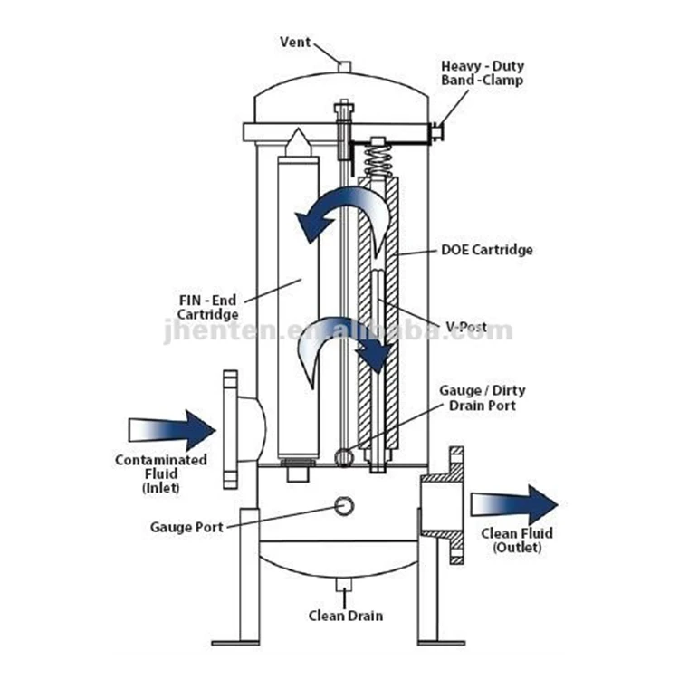Electro polish stainless steel water filter housing ,cartridge filter vessels