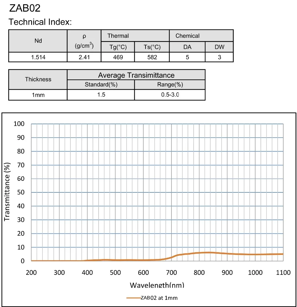 ND neutral density optical neutral density filter