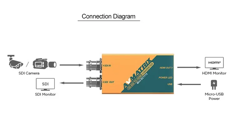 3D-SDI-HDMI