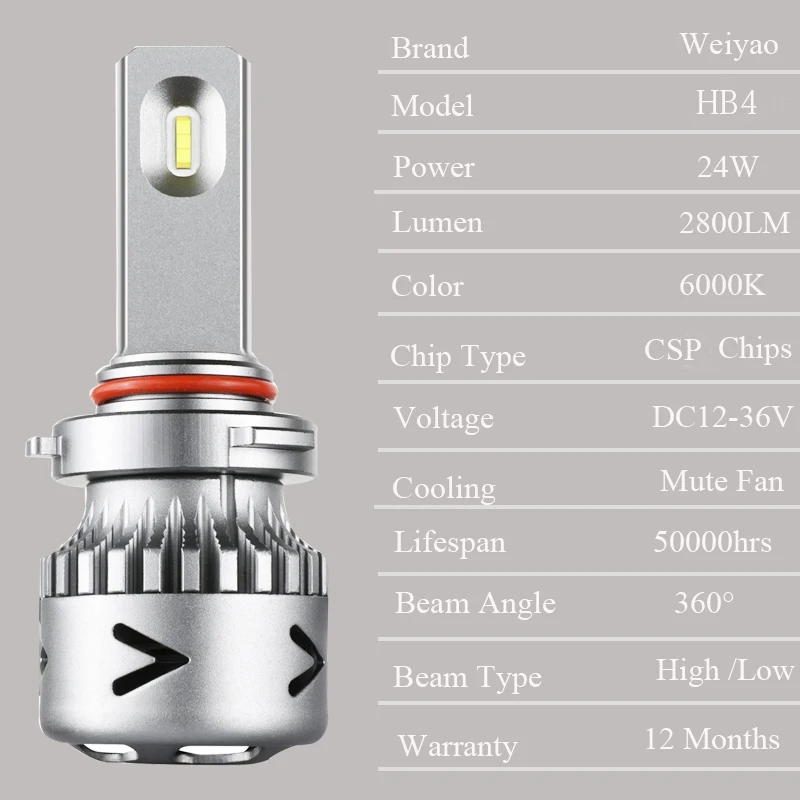 Weiyao авто фары комплект производители предлагают Новинки белый светодиодные автомобиля для и грузовых автомобилей