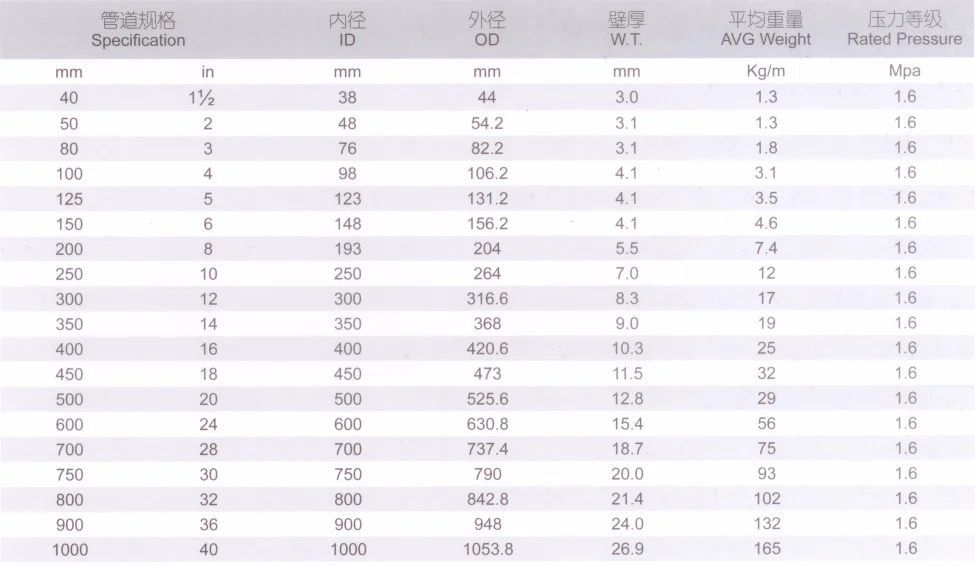 Non-corrosion fiberglass stick pipe rod solid pole price