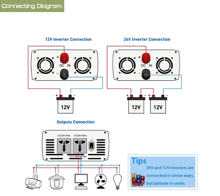
Car accessories inverters & converters 2000w car converter 12v 220 