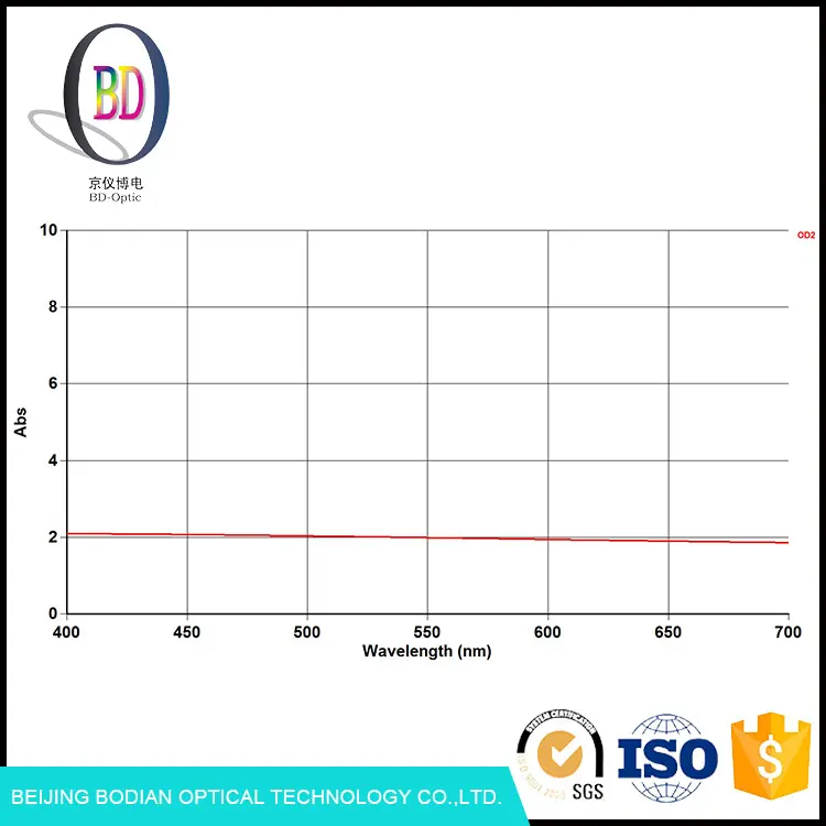 Китайский опытный поставщик размер настраиваемые обнаружения ND4 оптический фильтр нейтральной плотности стекла