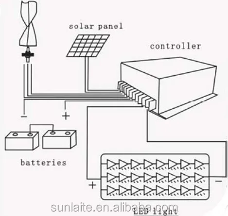 1KW 5KW 10KW low start wind speed spiral small Vertical axis wind turbine generator windmill system wind turbine