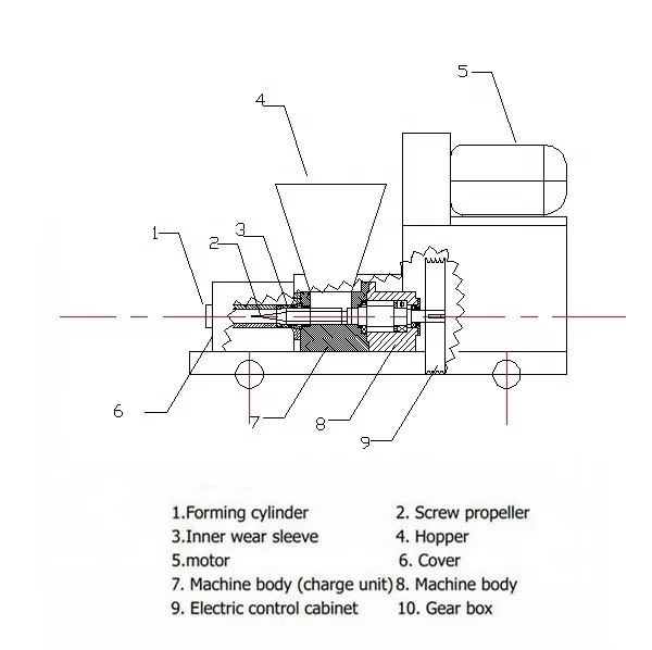  Долгое время горения белый золы барбекю Вьетнам древесный уголь опилки брикет машина для