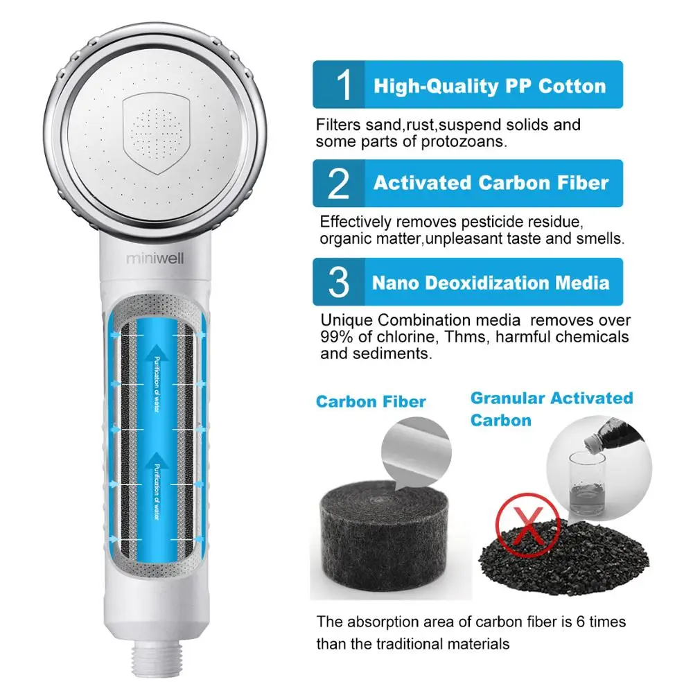 
Shower filter hard water - Water filtration system, shower Hand Held Shower Head L750, remove 99% chlorine and other impurities 