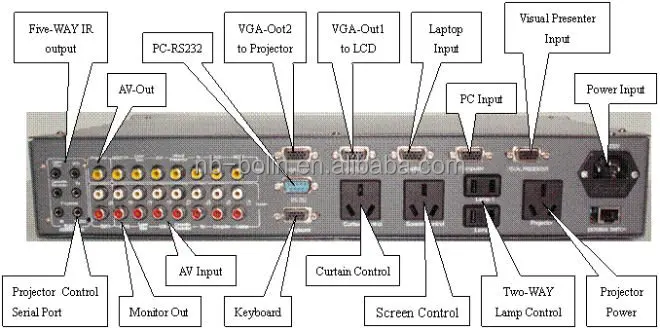 Драйвер мультимедийного аудиоконтроллера
