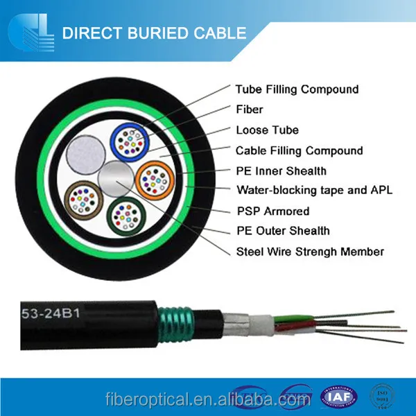Подводный 12 Core Бронированный Прямой Похоронен Волоконно-Оптических G.652D кабель
