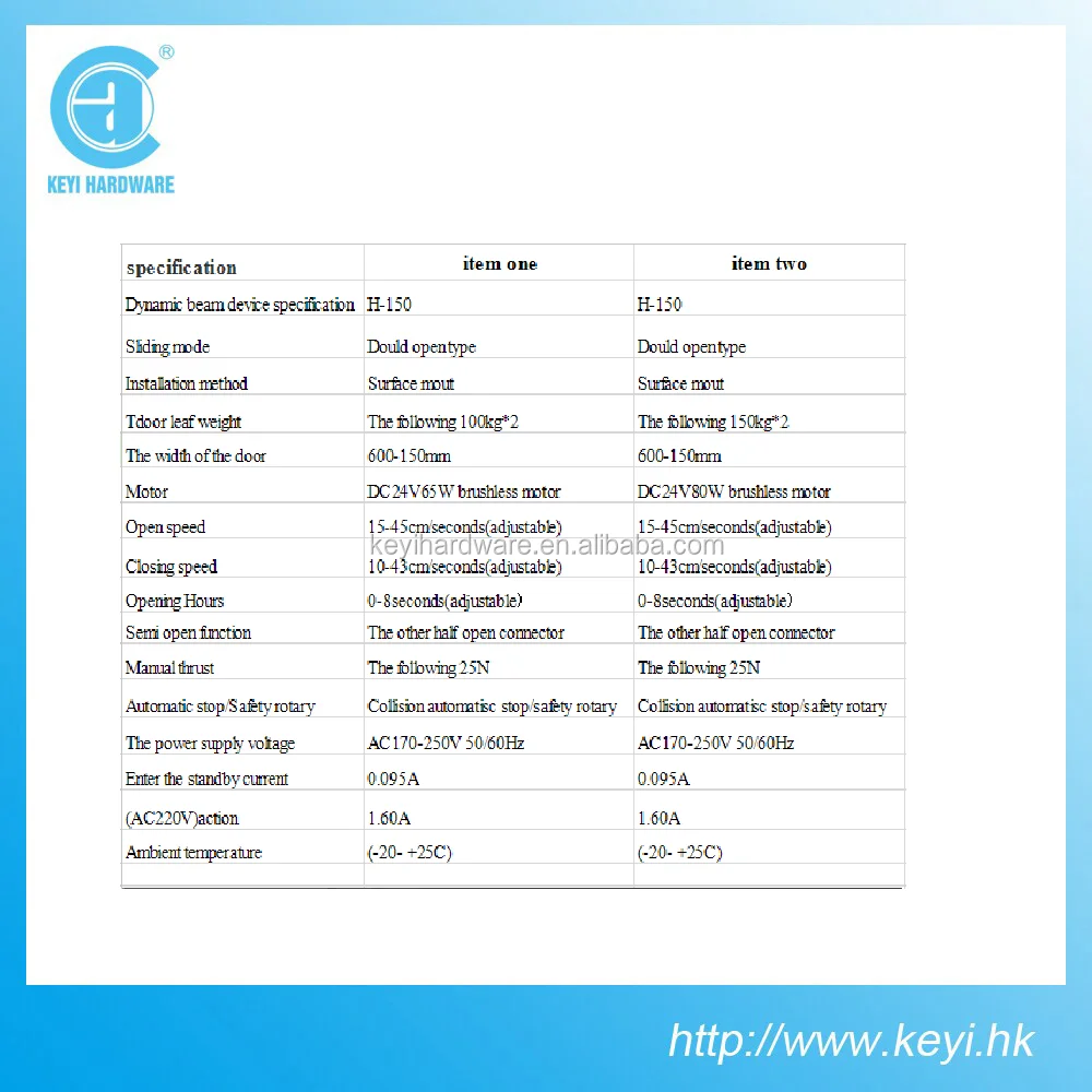 High quality automatic glass sliding door motor