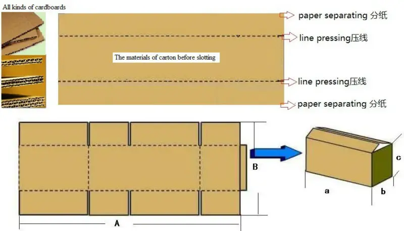 pizza boxes printing machine