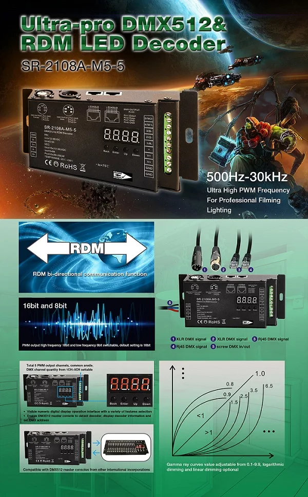 U L C U L listed 30K flicker-free Video/Film/Studio/Stage lighting Controller RDM DMX Controller