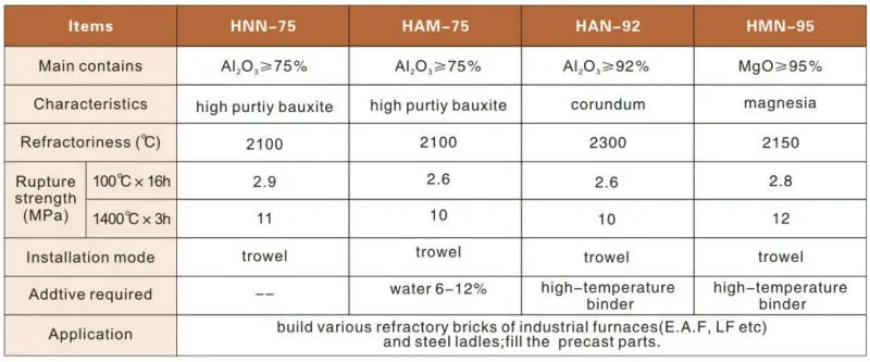 Fire clay powder Refractory mortar for brick