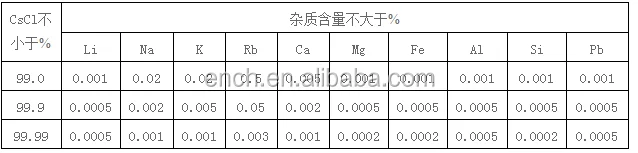 
professional manufacture Cesium chloride / cas:7647-17-8 with best price 