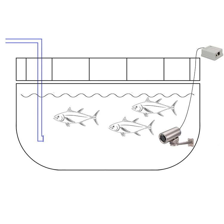 
Waterproof outdoor underwater 316L stainless steel 1080P camera fish finder for kayak fishing camera 