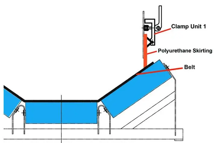 Belt Sealing Systems Conveyor Side Polyurethane skirt board With Clamps