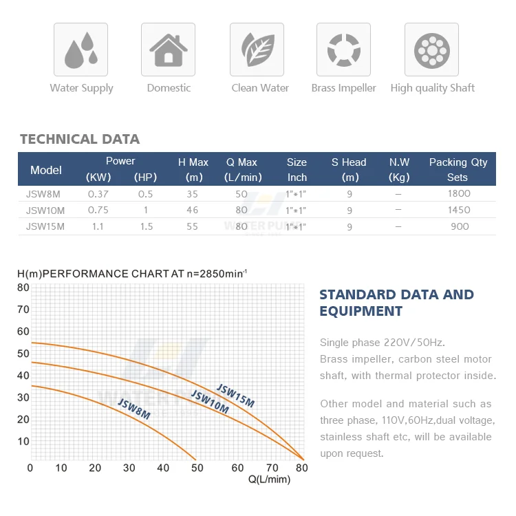 chinese best commercial small domestic automatic high pressure electric water jet pumps types