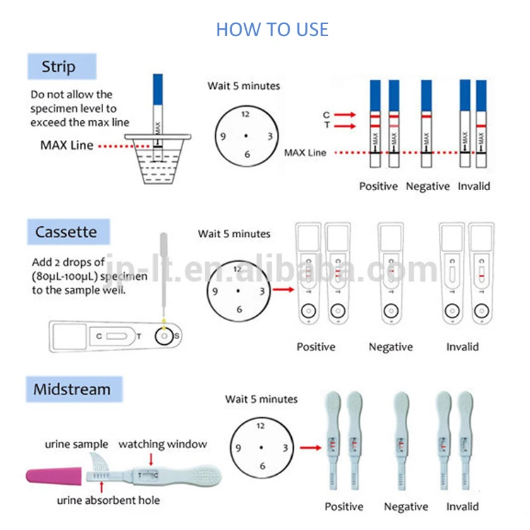 pregnancy test cassette accurate