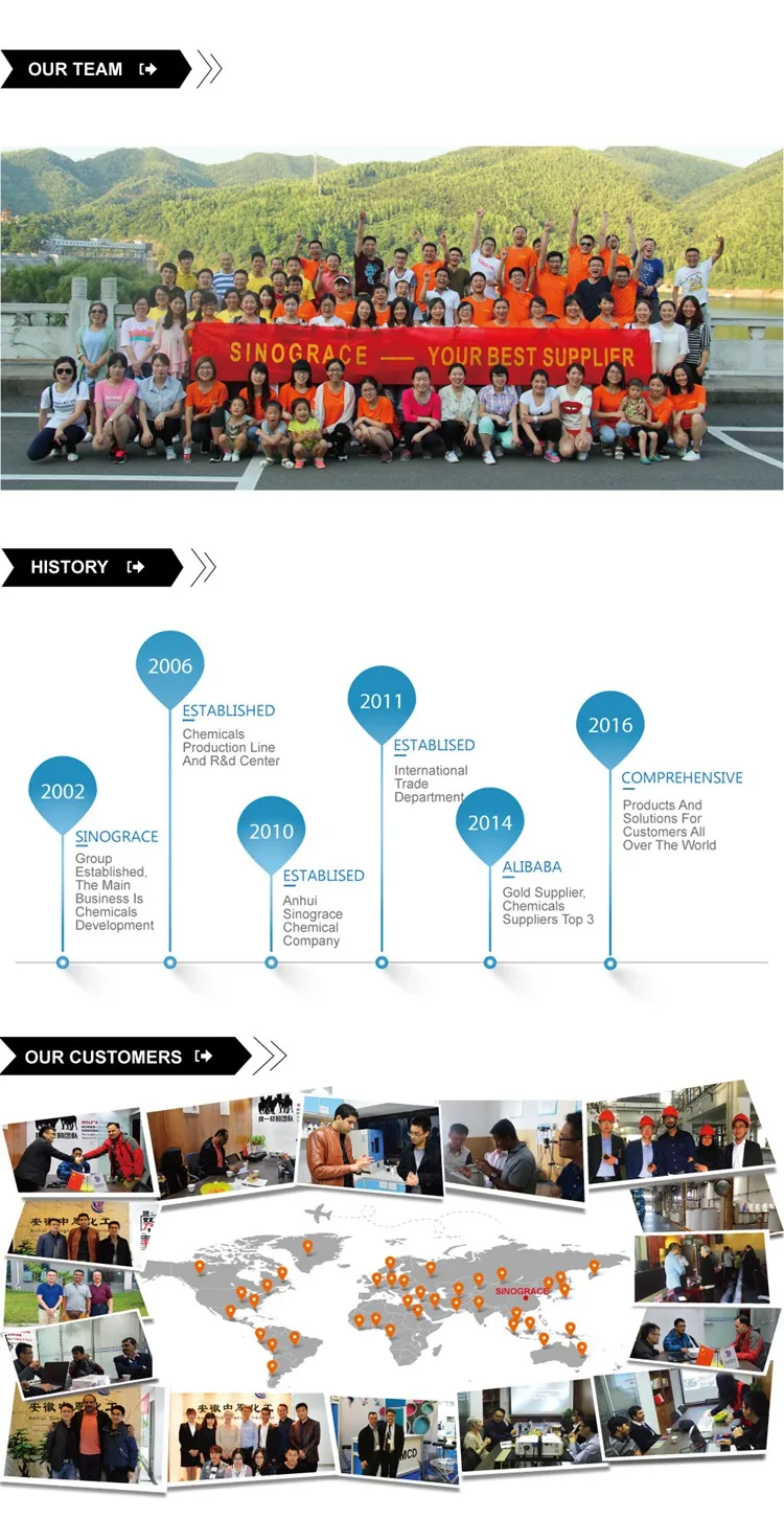 External Polisher Compound For Vehicles