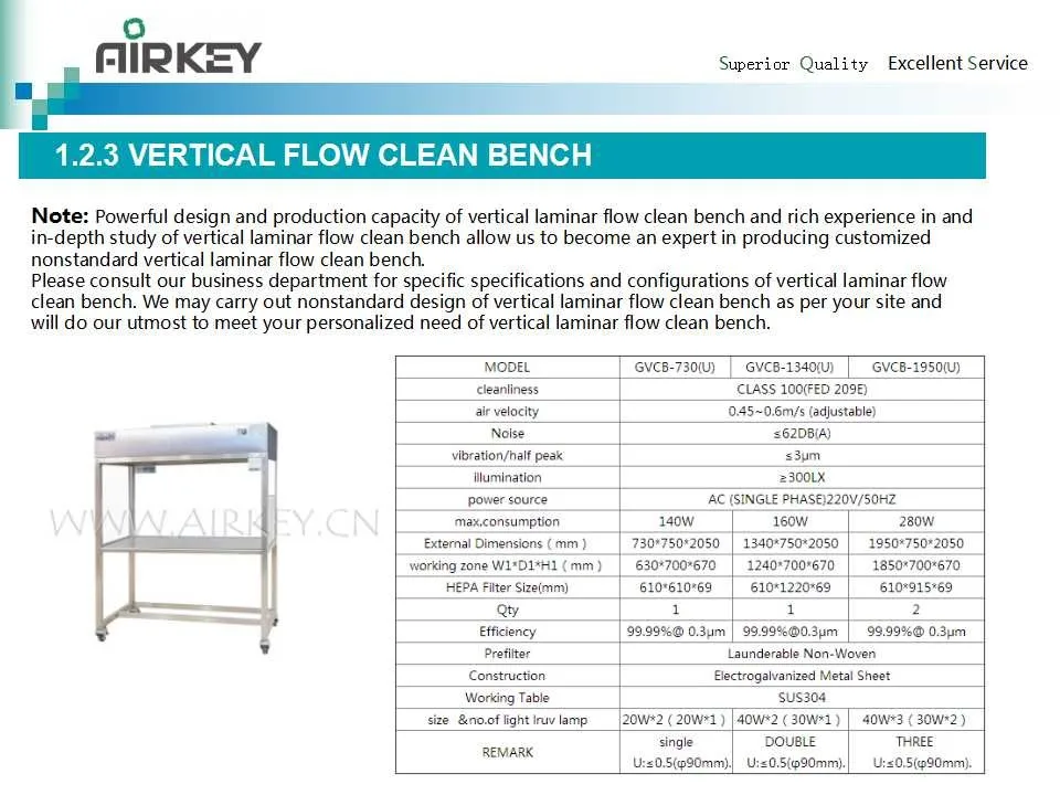ISO5 horizontal laboratory laminar flow hood with H14 filter clean bench