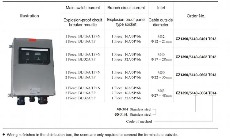 CZ1390 10, 30, 300mA  IECEX And ATEX Certified IP66 Explosion Proof Electrical Power Distribution Board Box