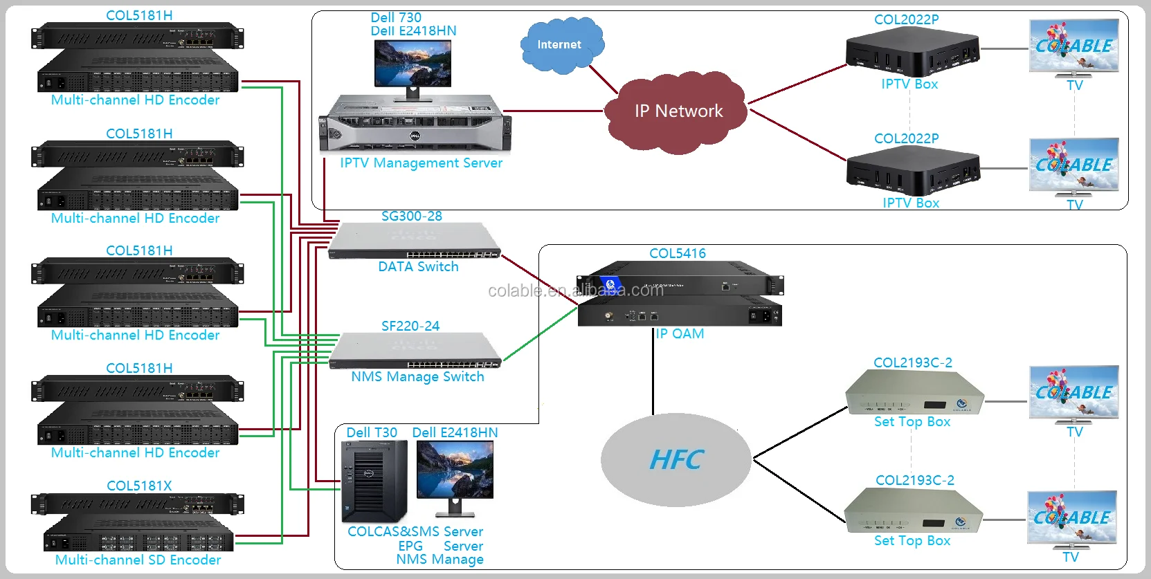 HTTP IP в RF модулятор ISDB-T /IP out для кабельного телевидения & ТВ Головная станция