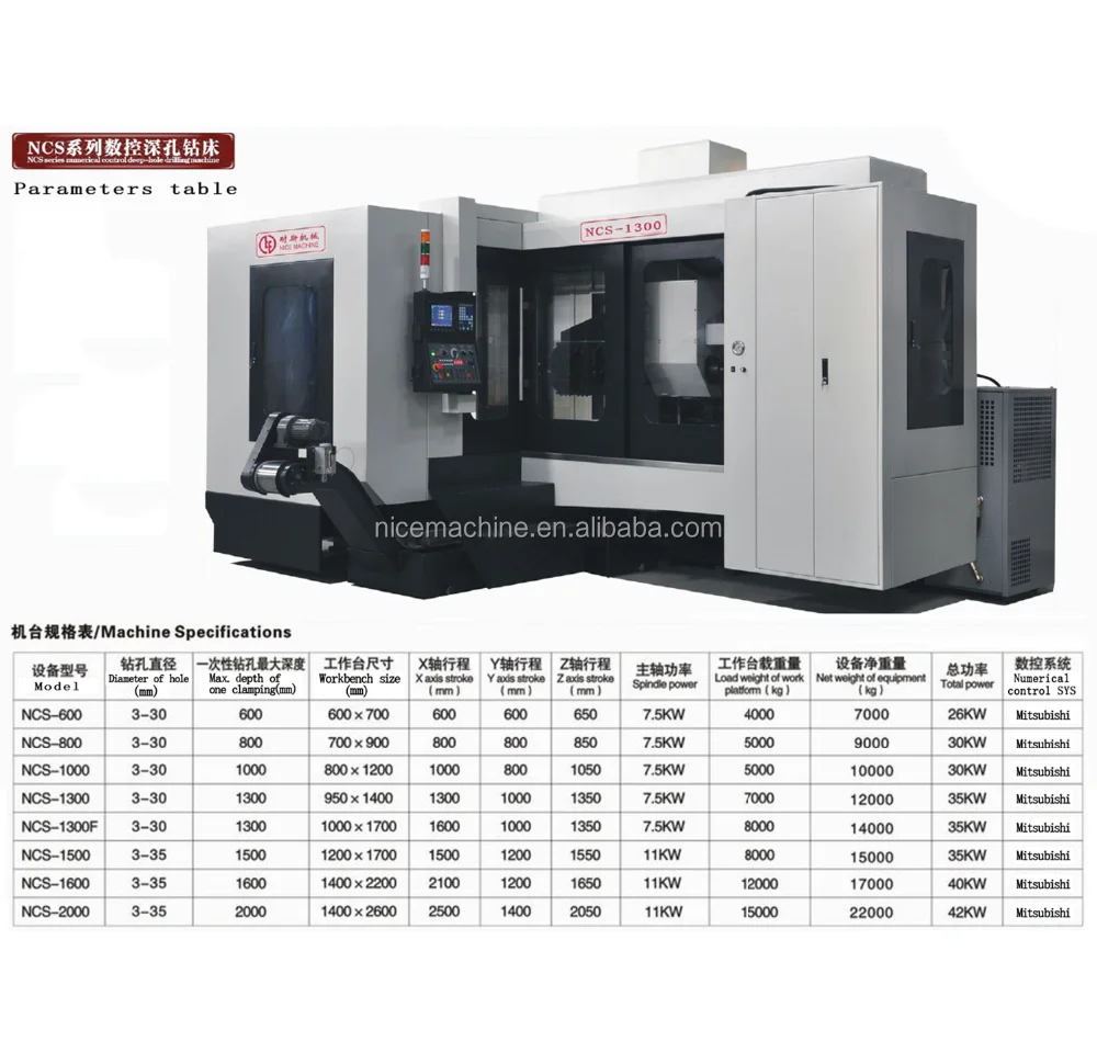 
NCS Series Three-axis CNC Deep Hole Drilling Machine 