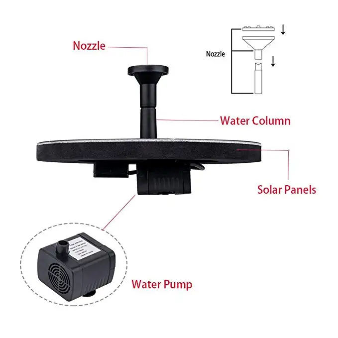 Solar Brushless Motor Solar Fountain Solar Panel Water Fountain