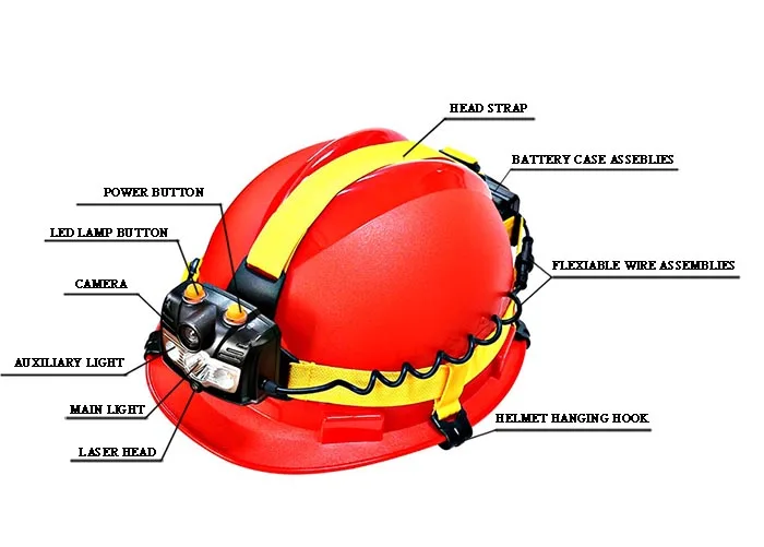 New Arrival High Bright waterproof led headlamp with camera