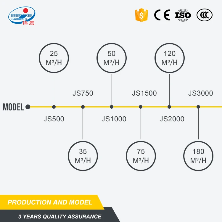 Twin shaft mixing sicoma JS3000 concrete mixer for sale price in uk