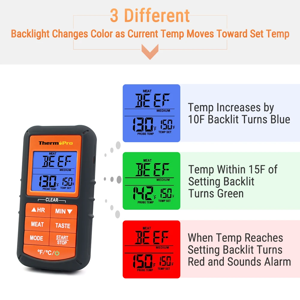 ThermoPro TP-07C Wireless Remote Digital Cooking Food Meat Thermometer for Grilling Oven Kitchen Smoker BBQ Grill Thermometer