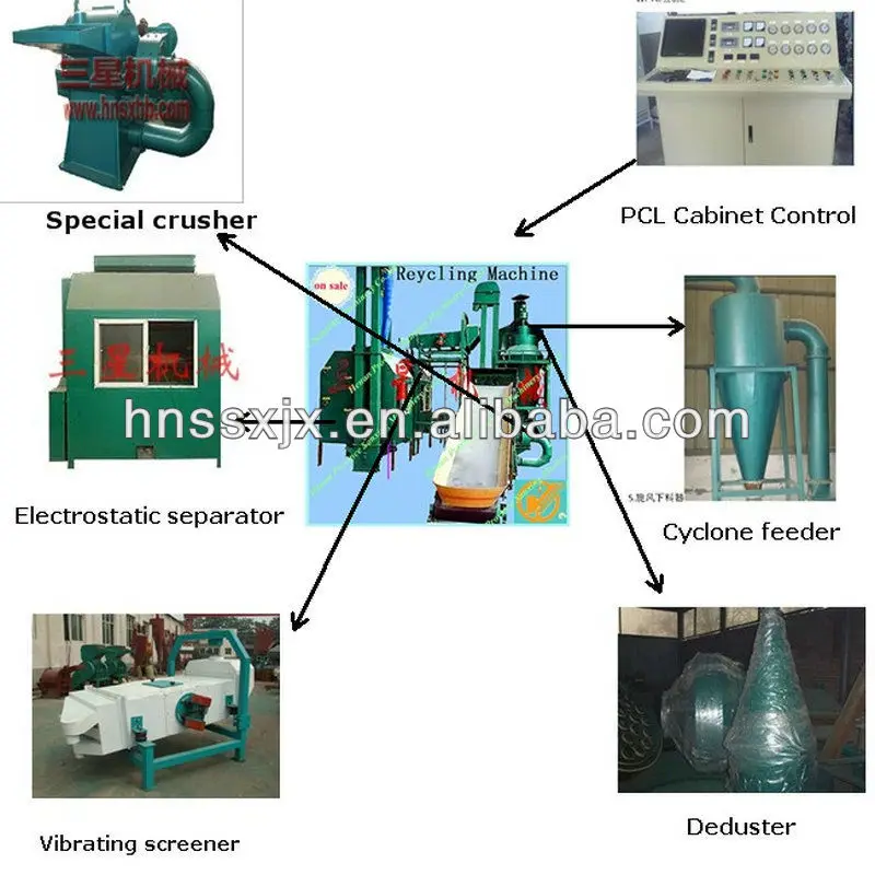 доска лома компьютера машина по переработке отходов материнской плате компьютера отделяя машину
