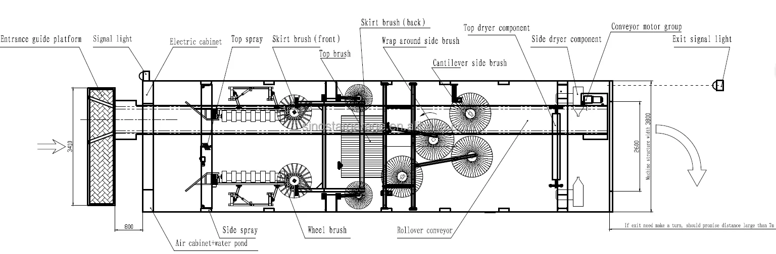 SINOSTAR China automatic brush tunnel type car wash machine price / car washing equipment system for sale A6-G