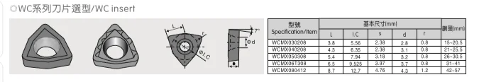 Younio SPMG SPMT WCMT WCMX Indexable U Drills Bit, CNC Indexable Insert High Speed Coolant Drills