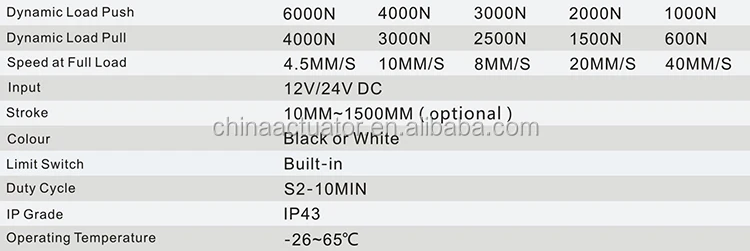 electric telescopic table lifting column desk lifting column telescopic lifting column electrical linear actuator for furniture