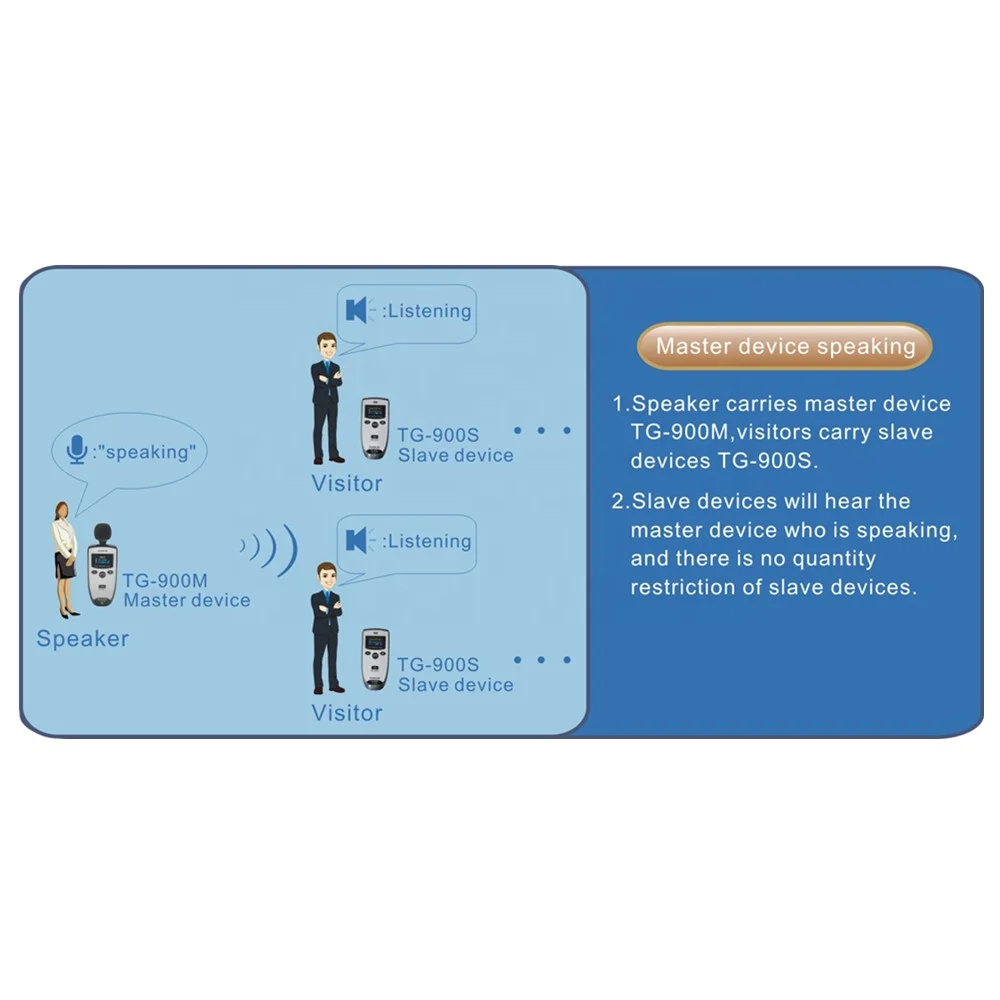 speakable receiver wireless tour guide system TG-900 series