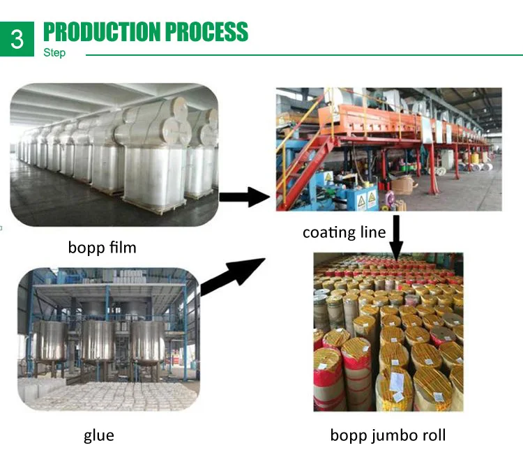 production process (2)
