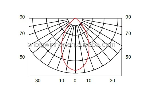 
High Quality 4w led jewelry showcase light lighting 